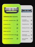 Gillette razor Gillette Labs men's shaver Gillette shaver shaver combination 5-layer shaver blades stainless steel material