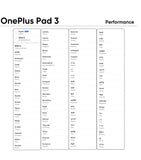 Global Version OnePlus Pad 3 13.2inches Tablet 144Hz Screen 12140mAh Snapdragon 8 Battery 13MP Rear Camera 8 Speakers 80W Charge