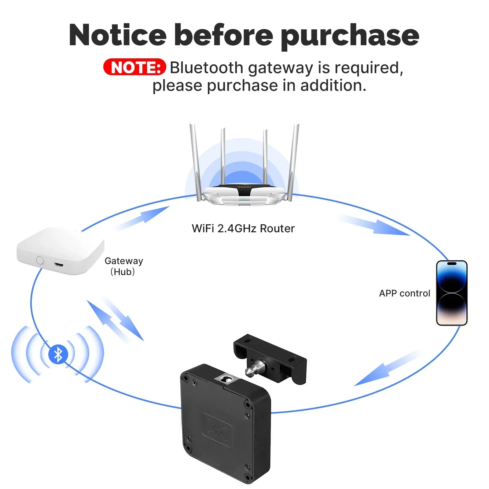 MOES Smart Lock Bluetooth Tuya-Compatible Keyless IC Card Unlock App Remote Control for Wood Cabinet Door Drawer Furniture