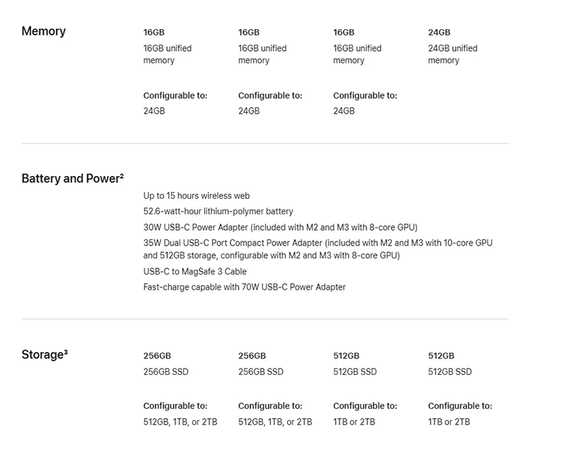 2022 MacBook Air M2 13Inch 8-core CPU 10-core GPU 256G/512G/1TB SSD 16G/24G/36G RAM.