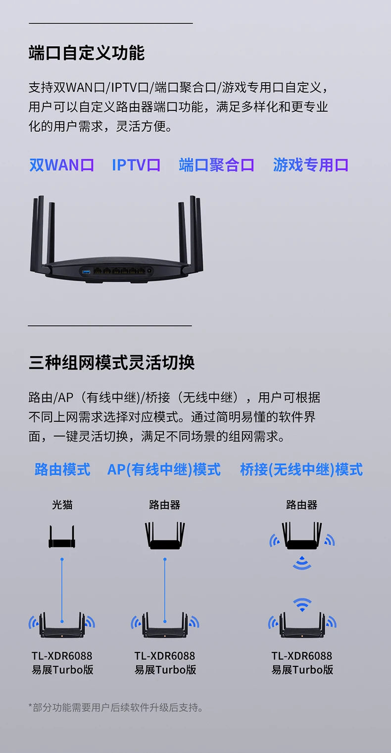 TPLINK XDR6088 Full Gigabit Wireless Router AX6000 Dual 2.5G Ports-Home High-speed WiFi