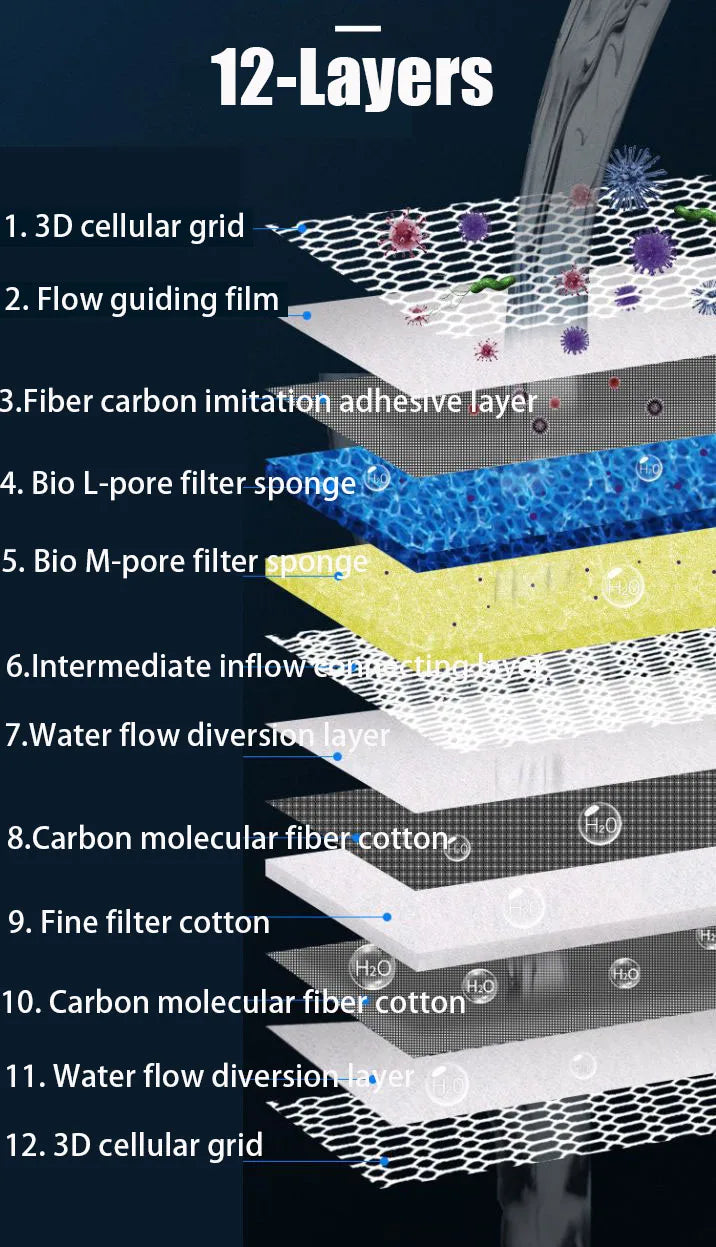 Esponja filtrante para acuario de 12 capas, 12D, biomedio, sin pegamento, de alta densidad, para estanque, filtro externo, algodón, accesorios para skimmer.