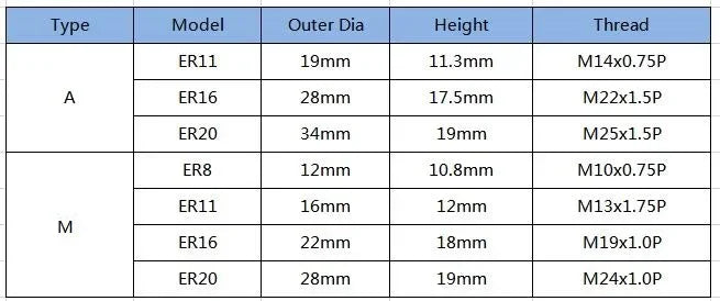 CNC ER OzNut Collet Nut Er8 ER11 ER16 ER20 ER25 ER40 Er32 A/M/A Nut Sk10 Sk06 Ger16 Ger20 Oz20 Isoer16ms Oz25 Collet Nut