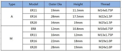 CNC ER OzNut Collet Porca Er8 ER11 ER16 ER20 ER25 ER40 Er32 Um/M/A Nut Sk10 Sk06 Ger16 Ger20 Oz20 Isoer16ms Oz25 Collet Nut