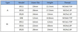 CNC ER OzNut Collet Nut Er8 ER11 ER16 ER20 ER25 ER40 Er32 A/M/A Nut Sk10 Sk06 Ger16 Ger20 Oz20 Isoer16ms Oz25 Collet Nut