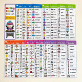 High Frequency Sight Words Double-Sided Study Cards English Words Reading Cards For English Language Learning
