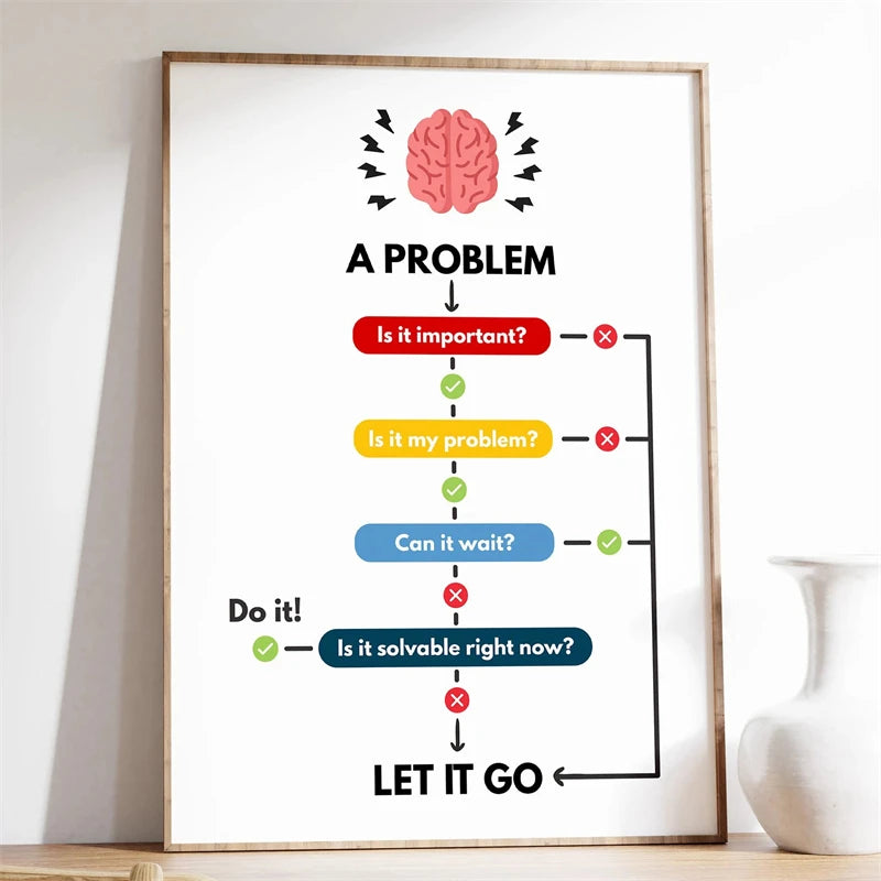 Mental Health Poster Encouragement Prints Calm Corner Canvas Painting Therapy Wall Art Picture Classroom Home Decoration