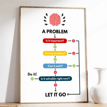 Mental Health Poster Encouragement Prints Calm Corner Canvas Painting Therapy Wall Art Picture Classroom Home Decoration
