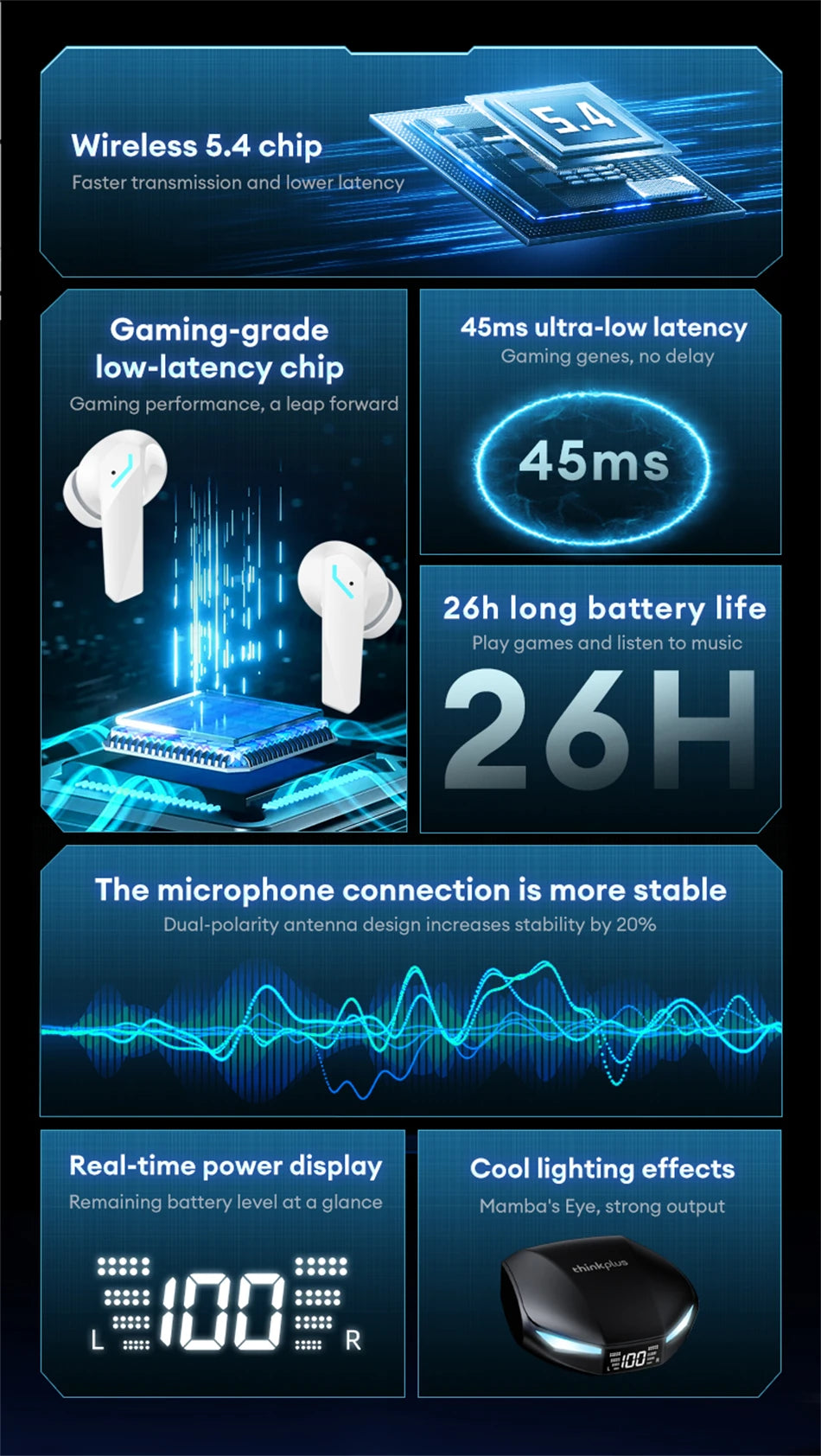 New Lenovo XT53 Wireless Bluetooth 5.4 Earphones LED Digital Display Waterproof Earbuds Noise Cancelling Gaming Headset