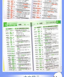 Pocket Book for Memorizing 10000 Korean Words: Self-Learning Korean Vocabulary Reference Book to Learn the Spoken Language (Art Book)