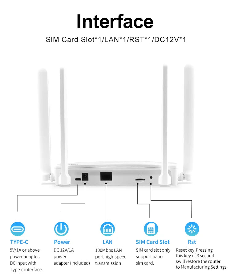 XUNYOU-LINK 4G Modem WiFi6 4G LTE SIM Router 300Mbps High Speed Wireless Modem 4 Antennas Supports 32 Devices Hotspot for Europe