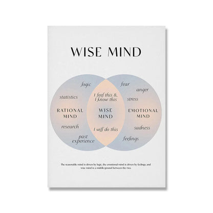 Emotions Wheel Therapy Canvas Painting Self Care Mental Health Therapy Posters and Prints Therapist Gift Counselor Office Decor