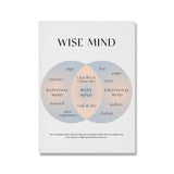 Emotions Wheel Therapy Canvas Painting Self Care Mental Health Therapy Posters and Prints Therapist Gift Counselor Office Decor