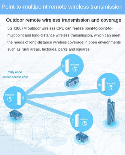 Tp-link  867M 5.8G MESH Wifi Access Point Top Cpe 5000m Router Wireless Outdoor  Hospot Point To Point  1 Pcs Ubiquiti