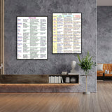 Guide, information on important minerals for health and well-being, healthy vitamins guide decorative canvas typographic poster