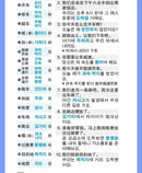 Pocket Book for Memorizing 10000 Korean Words Self Learning Korean Vocabulary Reference Book Learn Spoken Language Livro Art