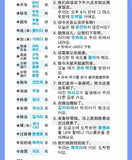 Pocket Book for Memorizing 10000 Korean Words: Self-Learning Korean Vocabulary Reference Book to Learn the Spoken Language (Art Book)