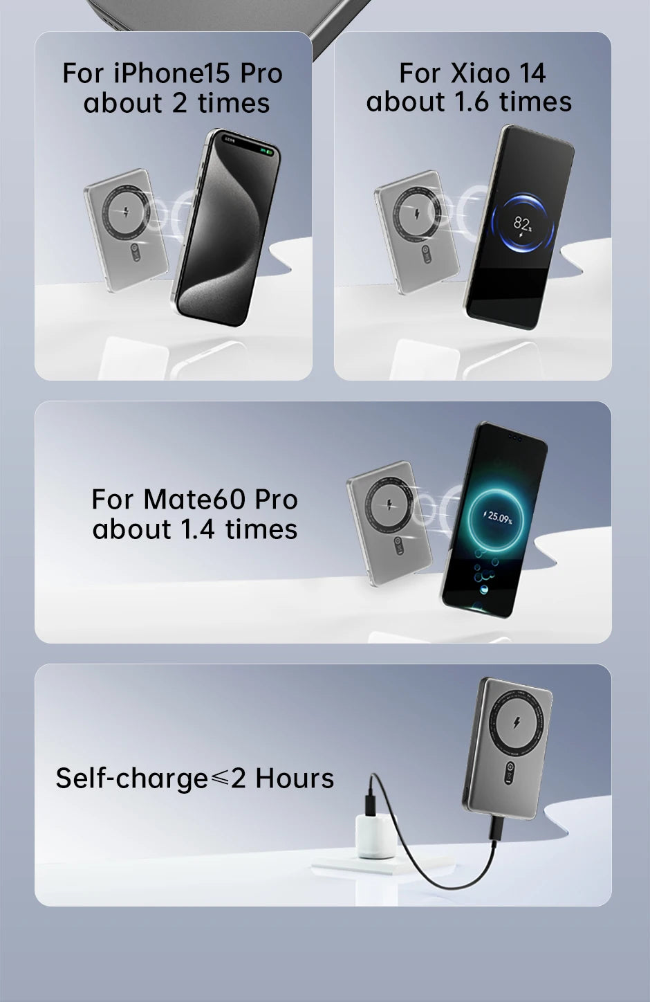 MOVESPEED S10 Magnetic Power Bank 10000mAh 15W Wireless Fast Charge PD20W Mini Portable PowerBank for iPhone Samsung Xiaomi