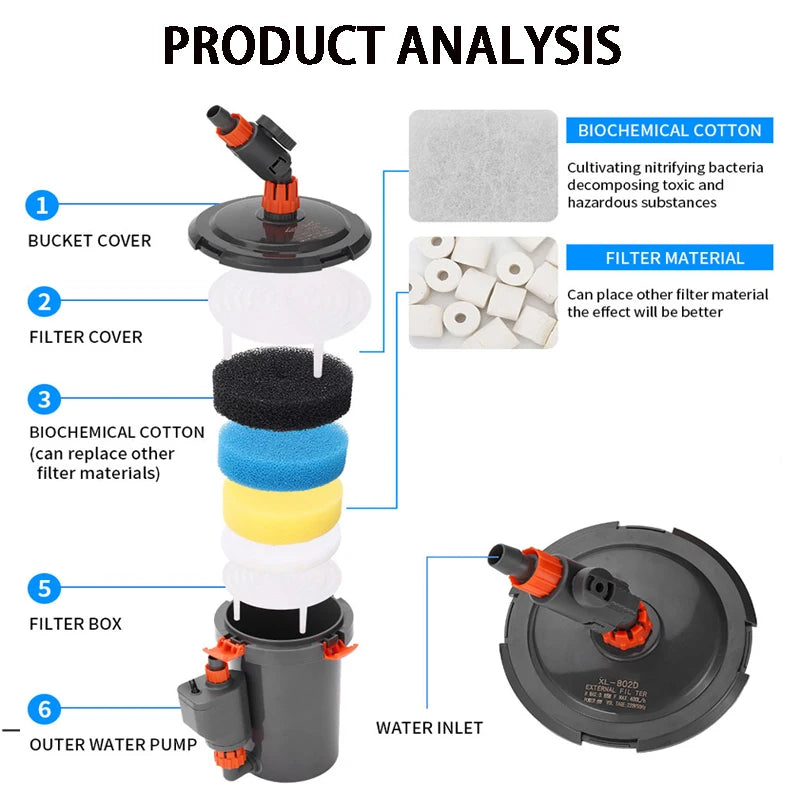220V-240V Ultra-Quiet Aquarium Filters External Pump Aquarium Filter Bucket Silent Filter Barrel For Fish Tank Grass Accessories