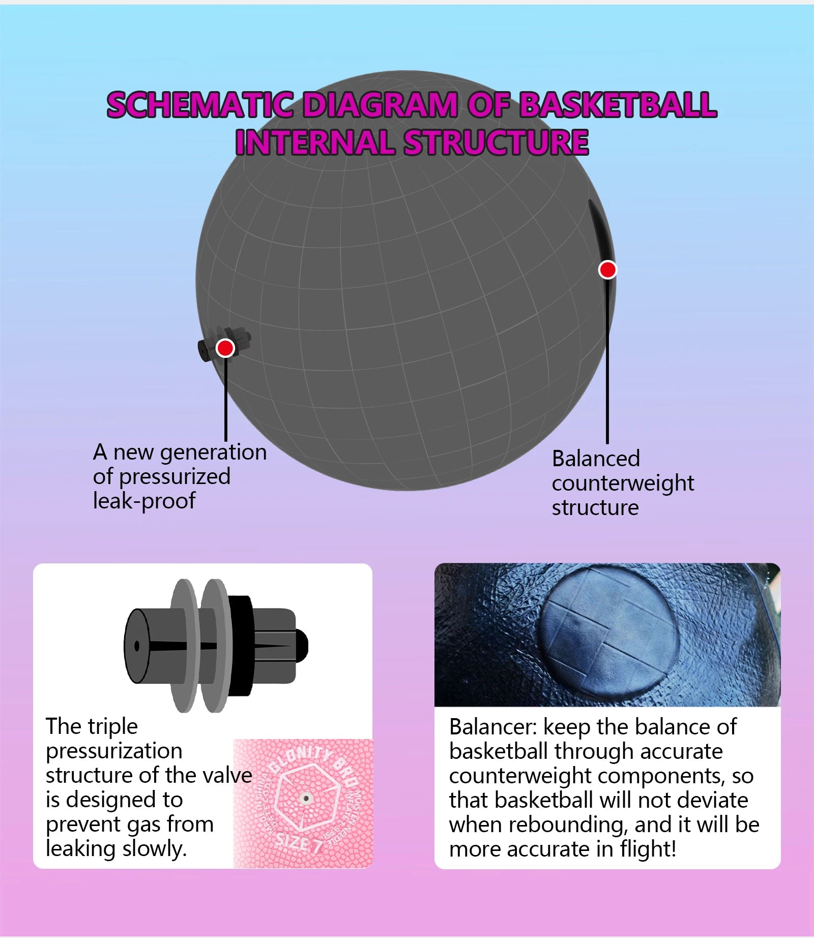 Women's Basketball Size 5, 6, 7 Pink Official Competition Children's Basketball Indoor Outdoor Standard Ball PU Non-slip Wear-resistant