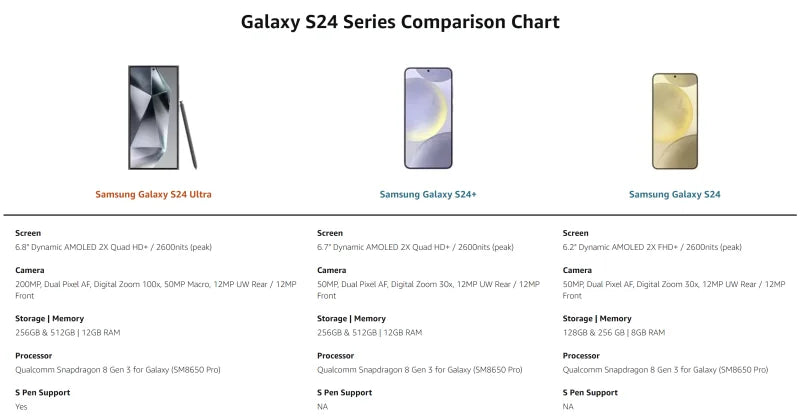 Samsung Galaxy S24 Ultra 5G S928U1 S928B S928N S9280 6.8" ROM 256/512GB/1TB RAM 12GB Snapdragon NFC Original AI Cell Phone
