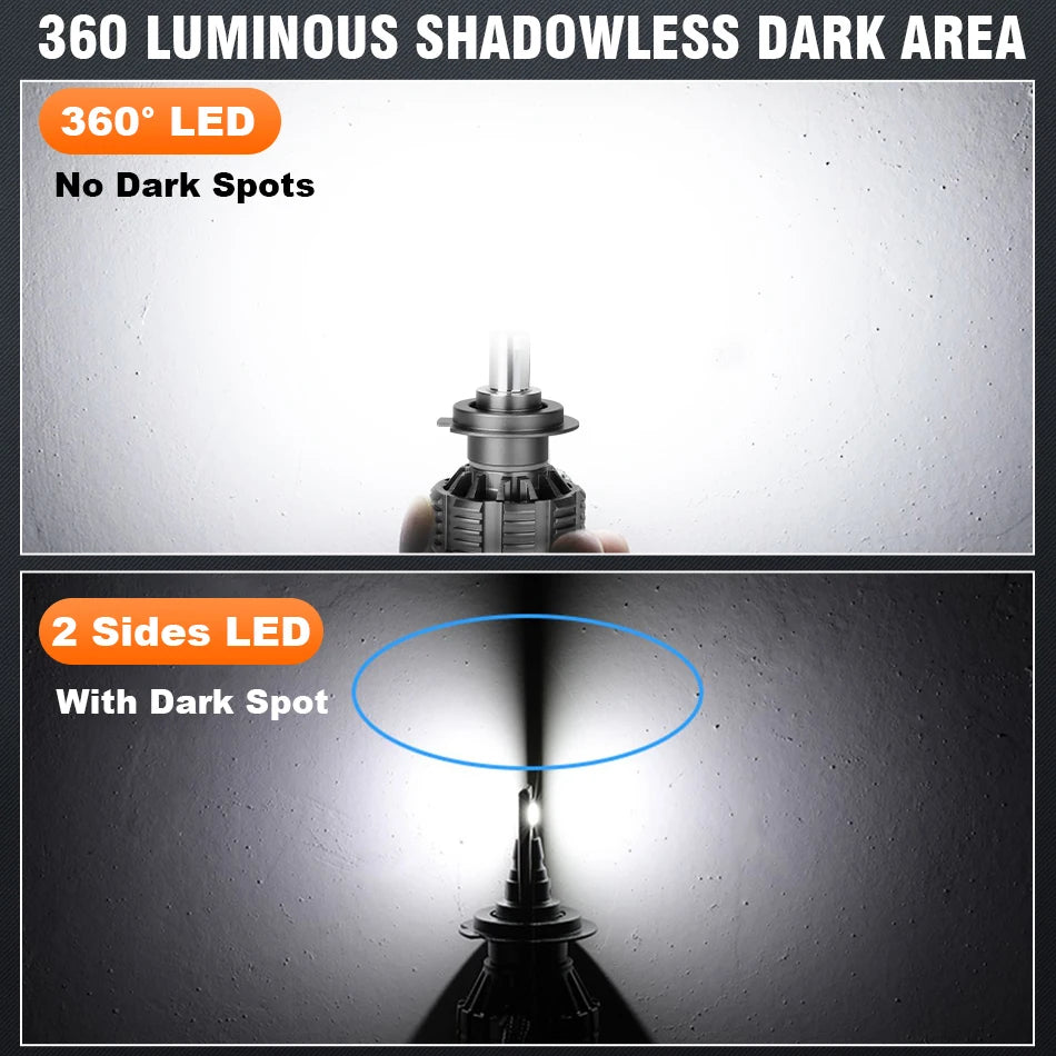72 CSP 3D 360 H7 Led Canbus Car Headlights Bulbs H9 H8 H11 H4 H1 HB3 9005 HB4 9006 800W Automotive Fog Lights Turbo Mini Lamp 2x