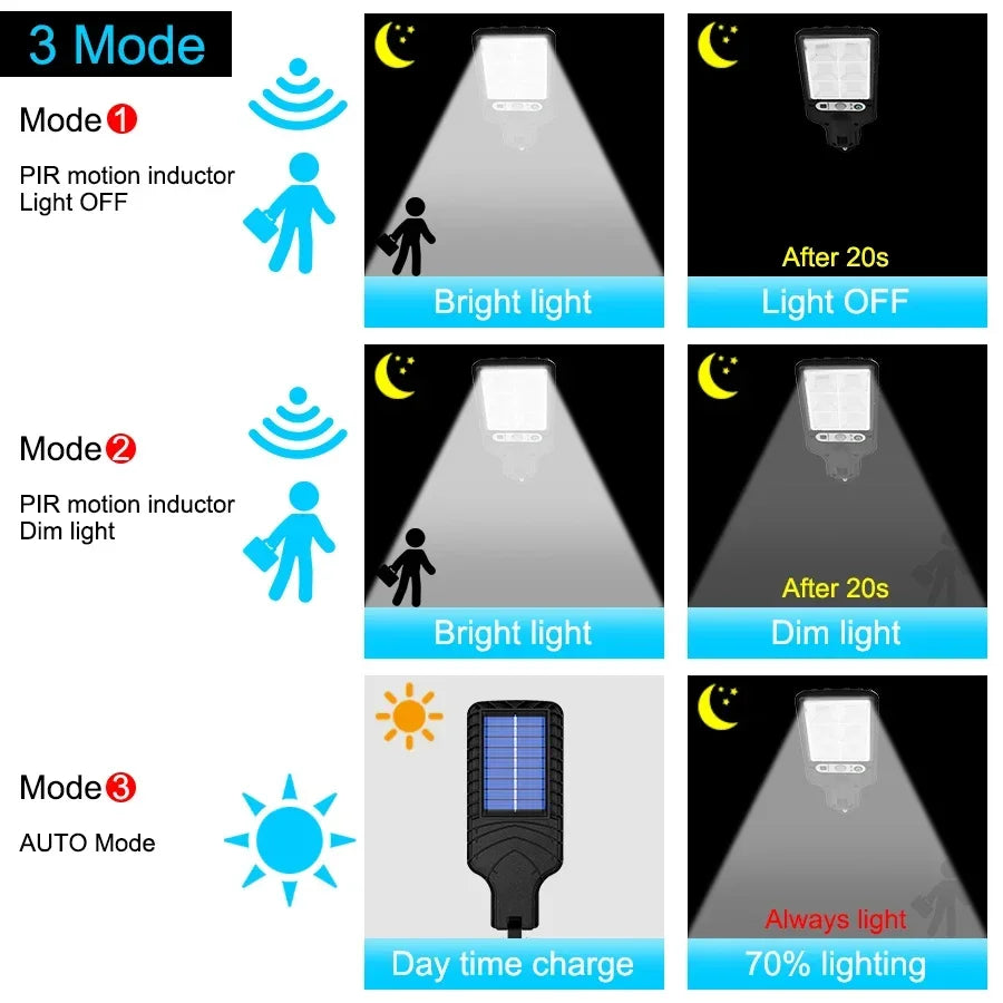 1-6PCS Motion Sensor Solar Outdoor Lights Waterproof 117COB LED Security Wall Lights Street Lamps with 3 Mode Patio Garage Yard