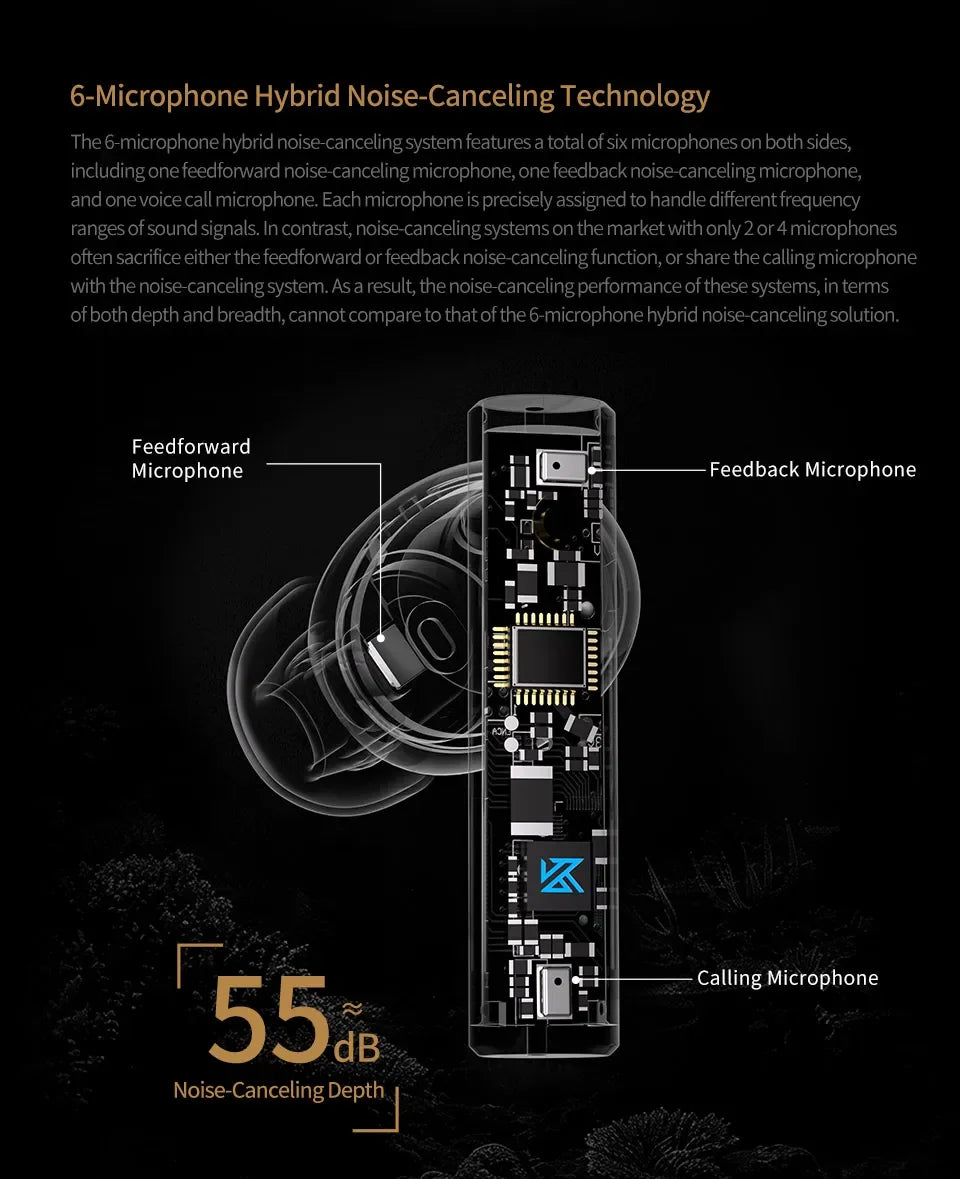 Auriculares intraaurales KZ Carol TWS Bluetooth 5.3 con cancelación activa de ruido, 6 micrófonos, inalámbricos, impermeables, estéreo, de alta fidelidad