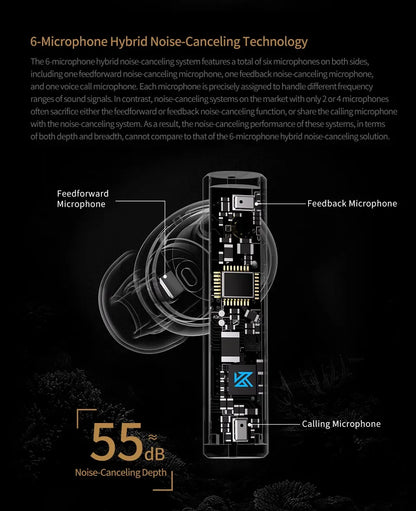 Auriculares intraaurales KZ Carol TWS Bluetooth 5.3 con cancelación activa de ruido, 6 micrófonos, inalámbricos, impermeables, estéreo, de alta fidelidad