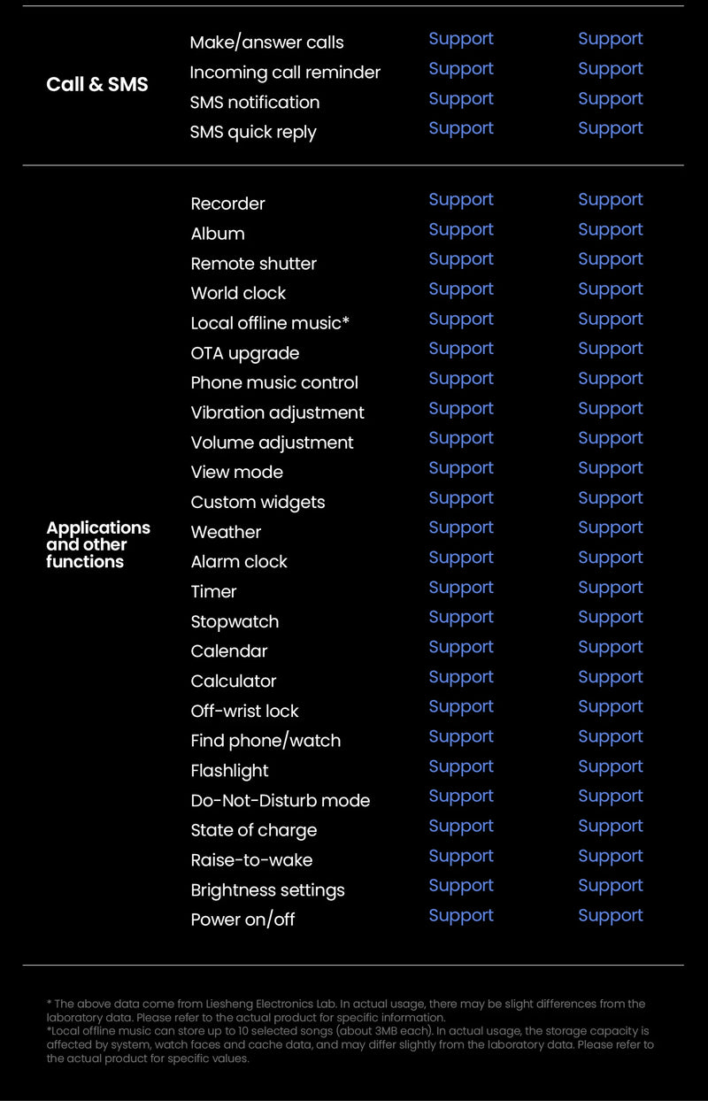 HAYLOU Solar 5 Voice Calling Smartwatch 1.58'' AMOLED Display 60Hz Smart Watch 24H Health Monitoring Sports Smartwatch for Men