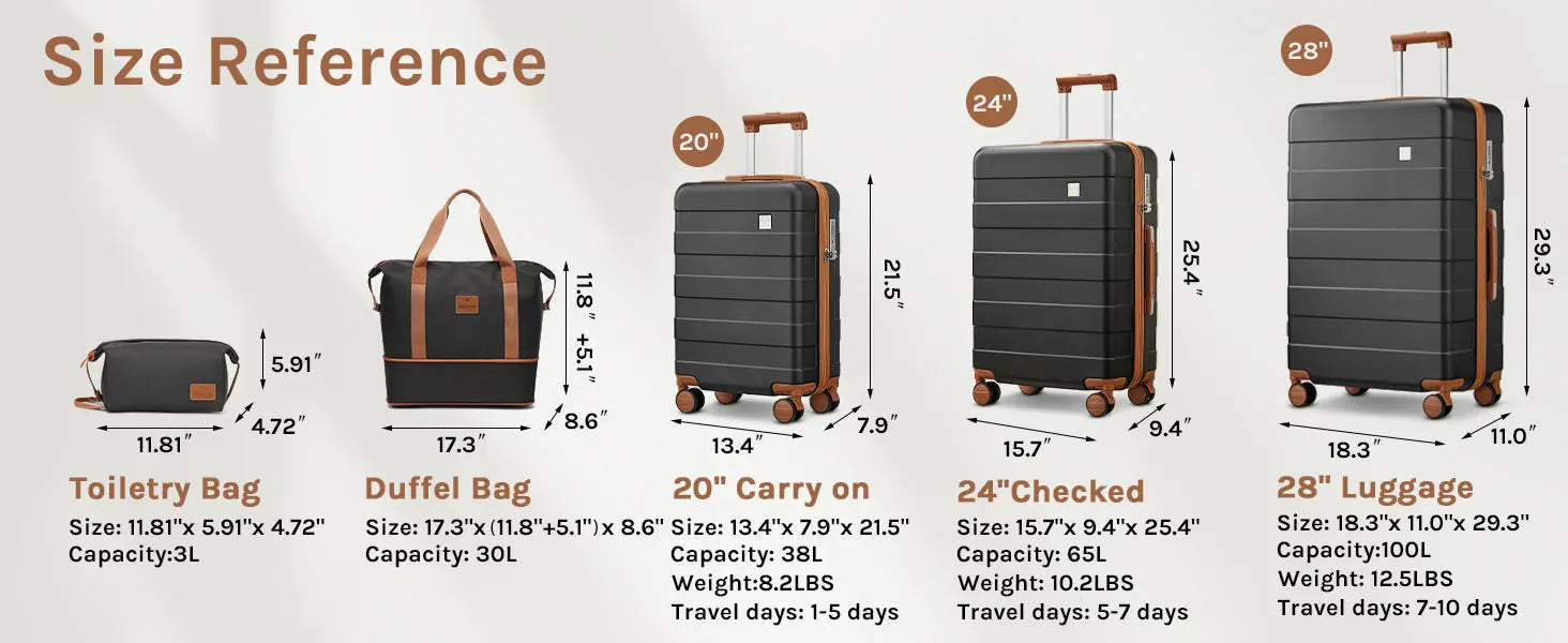 imiomo Travel Luggage Sets 5-Piece, Lightweight Durable Suitcase with Duffel Bag and Toiletry Bag, TSA Lock, Spinner Wheels