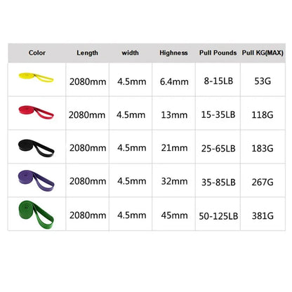 Fitness Rubber Resistance Bands 208cm Multi Specification Yoga Elastic Bands For Strength Training Equipment Sports Accessories
