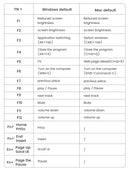 UGREEN Keyboard Wireless Bluetooth 5.0 2.4G Russian/Korean/EN 99 Keycaps For MacBook iPad PC Tablet USB C Rechargeable Keyboard