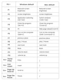 UGREEN Keyboard Wireless Bluetooth 5.0 2.4G Russian/Korean/EN 99 Keycaps For MacBook iPad PC Tablet USB C Rechargeable Keyboard