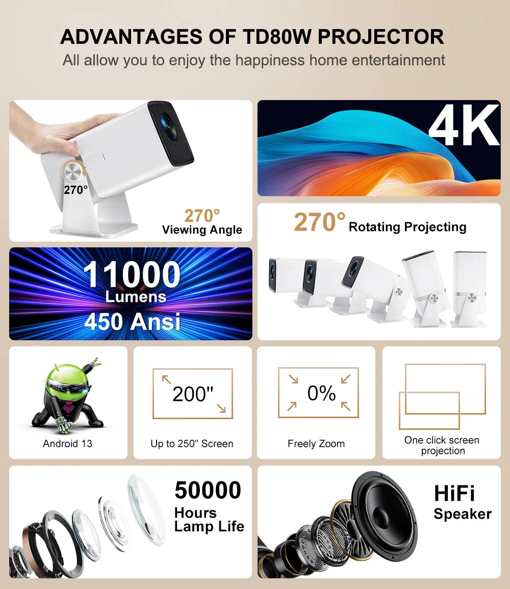 ThundeaL TD80W Full HD 1080P Mini Projector 4K Android WiFi 3D Home Theater TD80 Portable Projetor Meeting Video Movie PK HY320