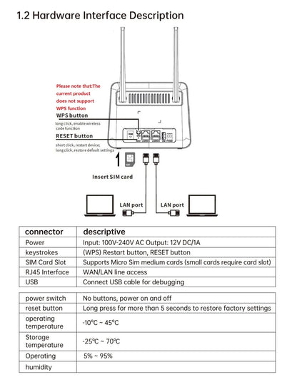 XUNYOU-LINK 4G LTE WiFi Router WiFi 6 300Mbps SIM Modem Wireless WiFi Modem Support 32 Device WIFI Router for Asia Africa Europe