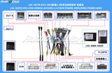 NAVIRS is used for additional mailing of Android screen navigation, car player, multimedia accessories 360 camera (optional)