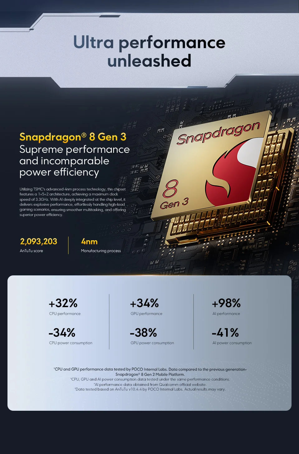 Global Version POCO F7 Pro Snapdragon 8 Gen 3 Smartphone 6.67'' 120Hz Display 50MP Camera 6000mAh Battery 90W IP68 Cellphone