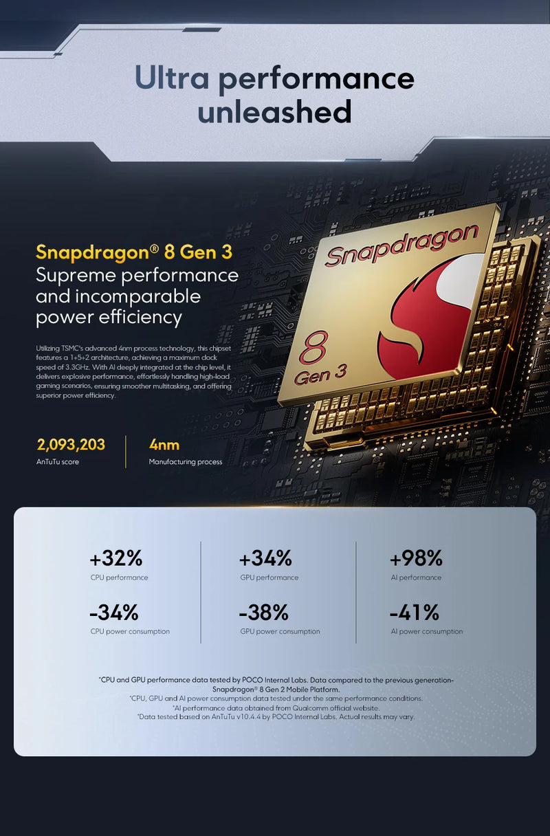 Global Version POCO F7 Pro Snapdragon 8 Gen 3 Smartphone 6.67'' 120Hz Display 50MP Camera 6000mAh Battery 90W IP68 Cellphone