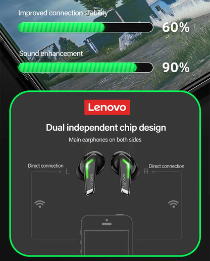 Auriculares deportivos originales Lenovo GM3 Bluetooth 5.0 con reducción de ruido, baja latencia, conexión rápida y modo de espera prolongado.