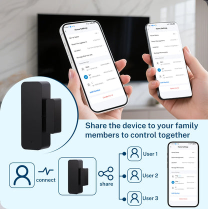 Tuya Zigbee Wifi Door and Window Sensor Security Burglar Alarm Magnetic Presence Sensor Smart Life Works with Google Home Alexa