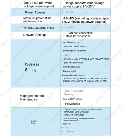 Tp-link  867M 5.8G MESH Wifi Access Point Top Cpe 5000m Router Wireless Outdoor  Hospot Point To Point  1 Pcs Ubiquiti