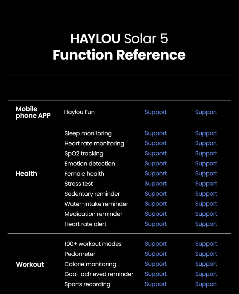 HAYLOU Solar 5 Voice Calling Smartwatch 1.58'' AMOLED Display 60Hz Smart Watch 24H Health Monitoring Sports Smartwatch for Men
