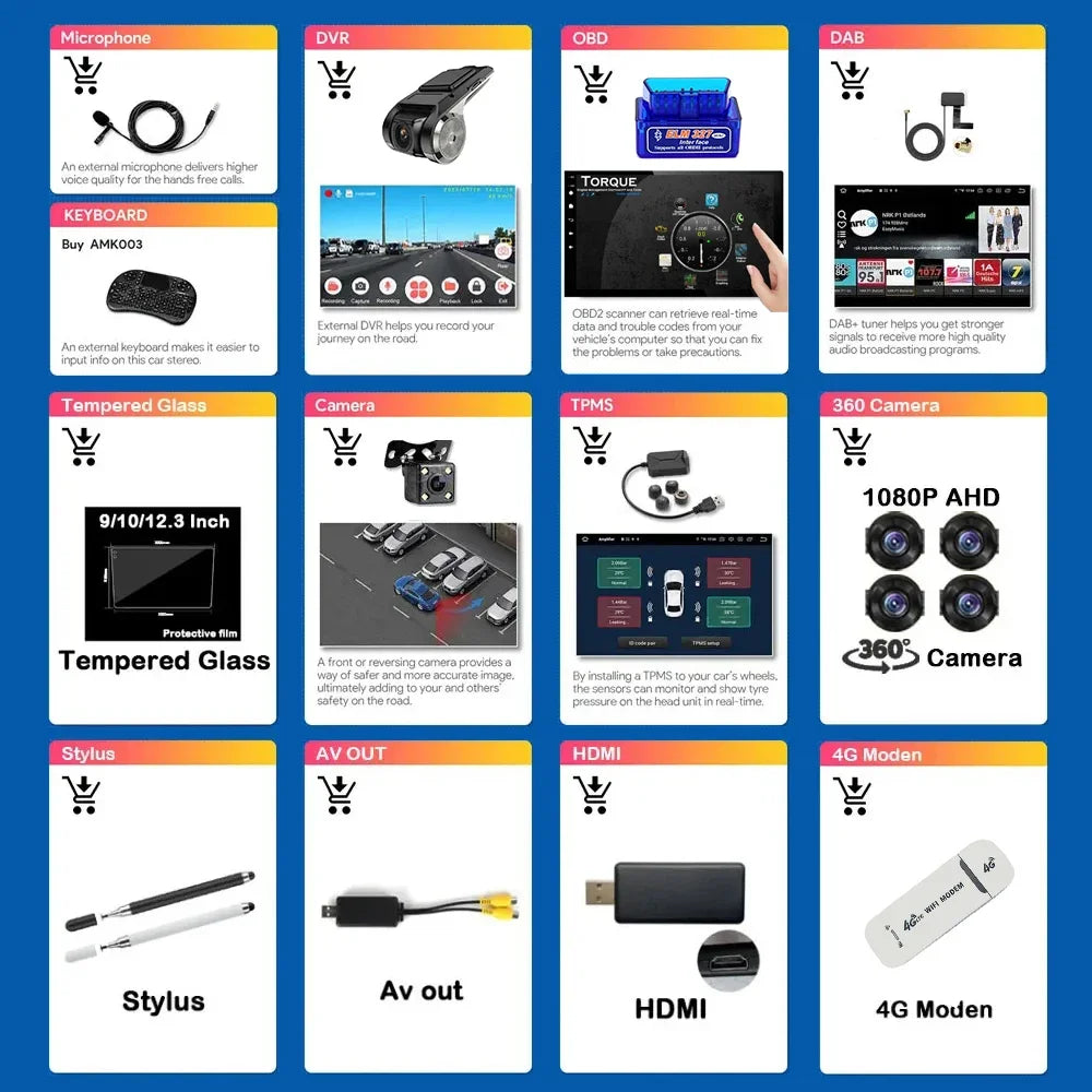 NAVIRS is used for additional mailing of Android screen navigation, car player, multimedia accessories 360 camera (optional)