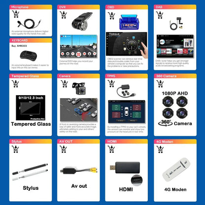 NAVIRS is used for additional mailing of Android screen navigation, car player, multimedia accessories 360 camera (optional)