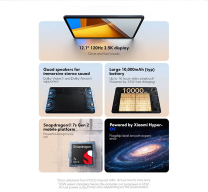 Global Version POCO Pad Tablet 12.1'' 120Hz 2.5K LCD Display Snapdragon 7s Gen 2 Octa core 10000mAh Battery 33W Charging