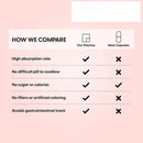 30 Patches Womens Multivitamin Transdermal Patches With Vitamin A, B , C, D, And E, Calcium And Magnesium, Immune Support