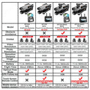 KF104 / KF104MAX2 Professional Drone With 4K Camera 3-Axis Gimbal WIFI 360 Obstacle Avoidance Touch Screen FPV Brushless RC Dron