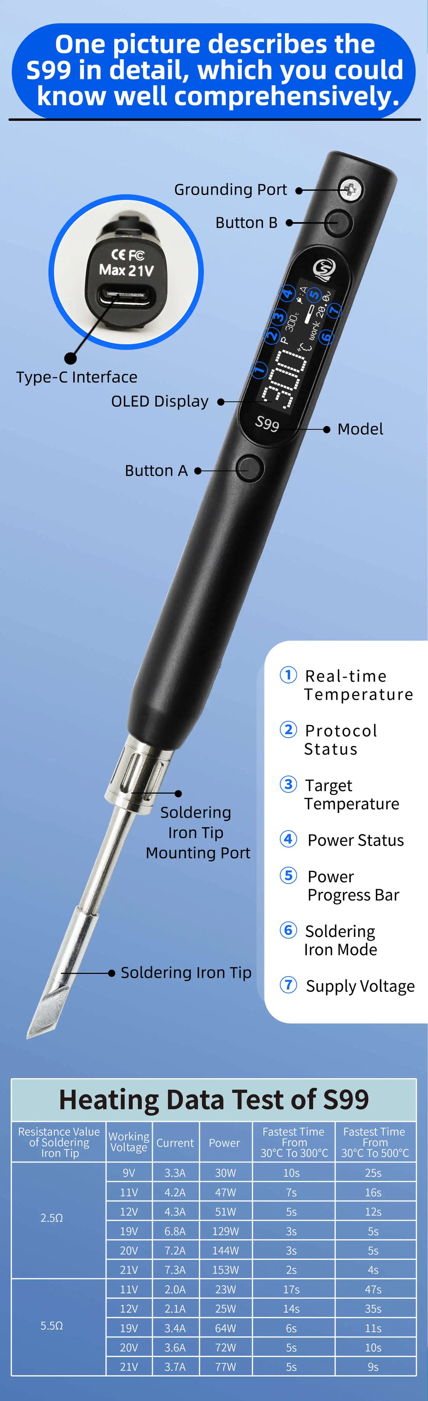 Sequre S99 Soldering Iron Compatible With Jbc245 Tip Support Pd|qc|dc|pps Power Supply For Drone Rc Model Welding Repair Tool