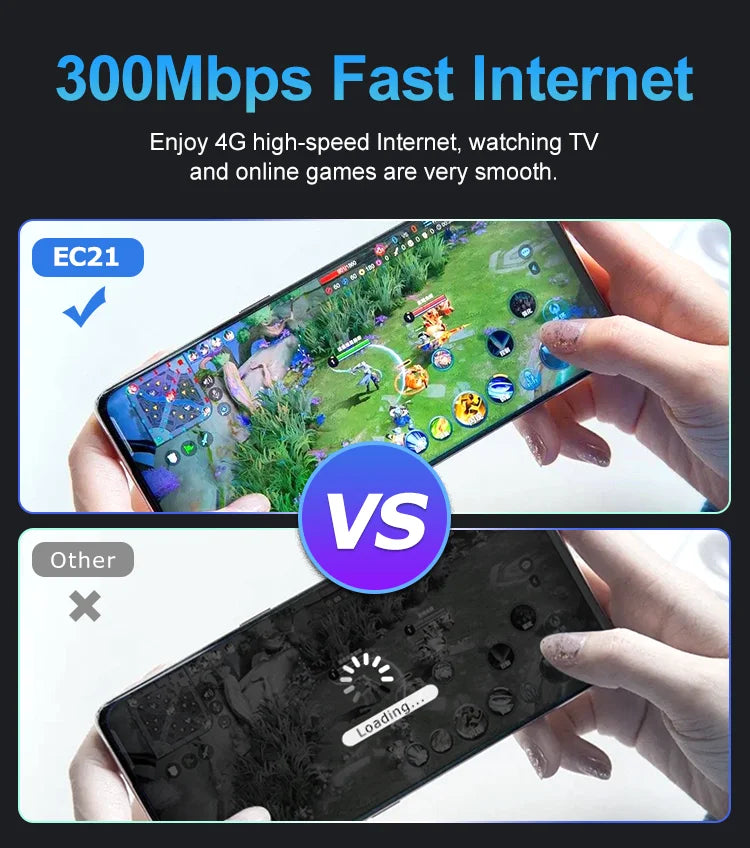 XUNYOU-LINK 4G Modem WiFi6 4G LTE SIM Router 300Mbps High Speed Wireless Modem 4 Antennas Supports 32 Devices Hotspot for Europe